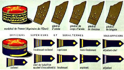Tableau des grades d'officiers de l'armée française